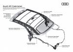 Audi A5 Cabriolet 2.0 TDI Quattro S-Line 2017 года (WW)